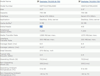 HDD deskstar 7K1000.B